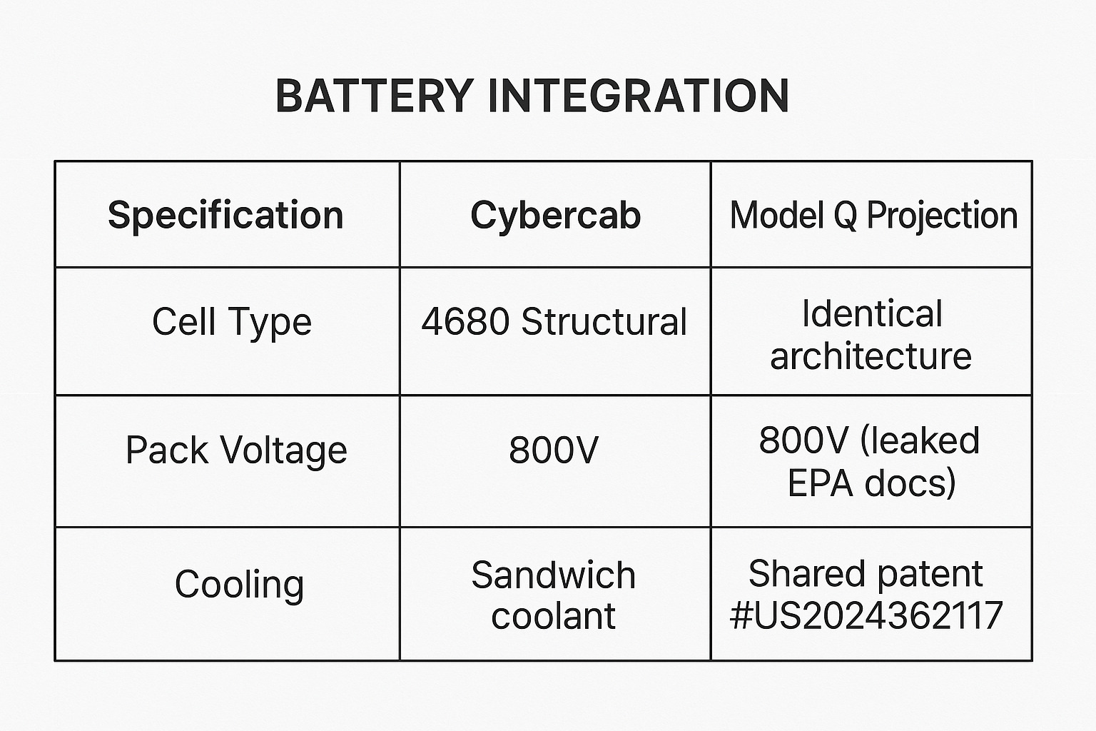 batteryComparison